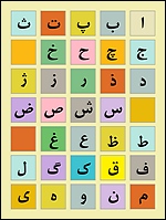 Persian (Farsi) Alphabet Poster